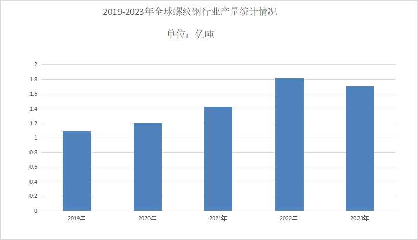 2024年螺纹钢市场分析：主要城市螺纹钢全国均价为4074元吨(图1)