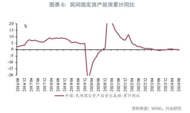 宏观市场生产回落需求分化——评2024年8月增长数据(图1)