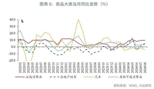 宏观市场生产回落需求分化——评2024年8月增长数据(图3)