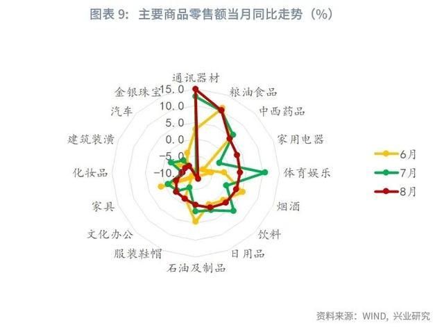 宏观市场生产回落需求分化——评2024年8月增长数据(图4)