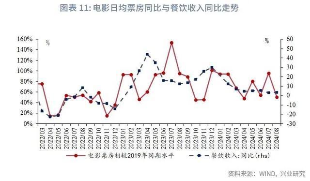 宏观市场生产回落需求分化——评2024年8月增长数据(图6)