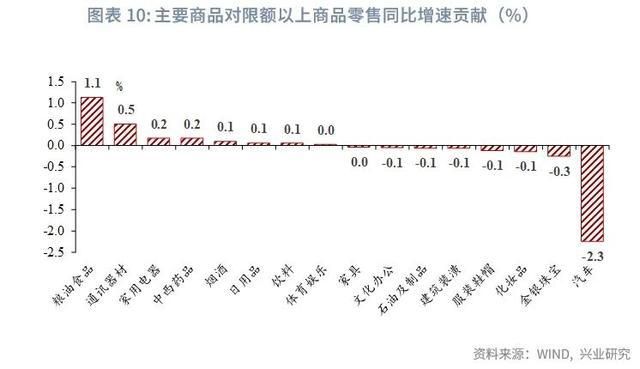 宏观市场生产回落需求分化——评2024年8月增长数据(图5)