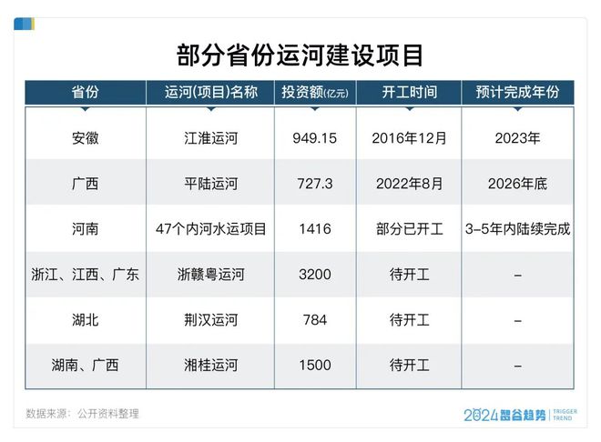 超万亿砸下水运新基建汹涌来袭！什么信号？(图8)