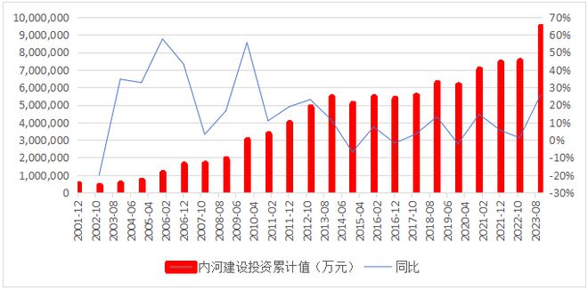 超万亿砸下水运新基建汹涌来袭！什么信号？(图12)
