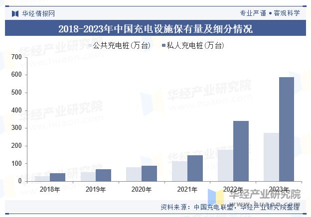 2024年中国高压快充行业现状及展望（附产业链、市场规模及重点企业）「图」(图2)