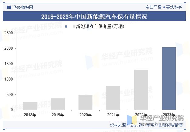 2024年中国高压快充行业现状及展望（附产业链、市场规模及重点企业）「图」(图4)