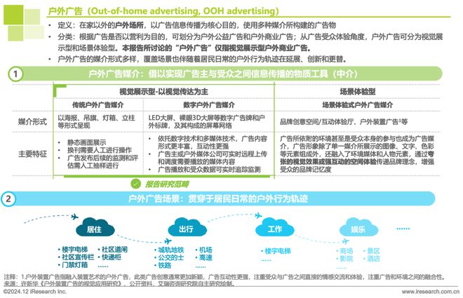 2024年中国户外广告市场研究报告(图1)