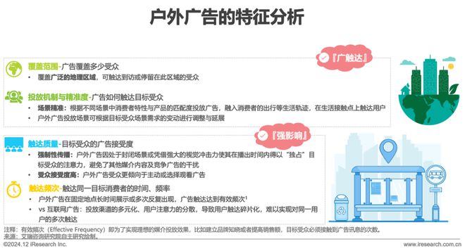 2024年中国户外广告市场研究报告(图2)