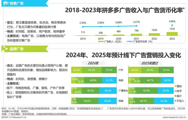 2024年中国户外广告市场研究报告(图5)