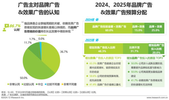 2024年中国户外广告市场研究报告(图8)