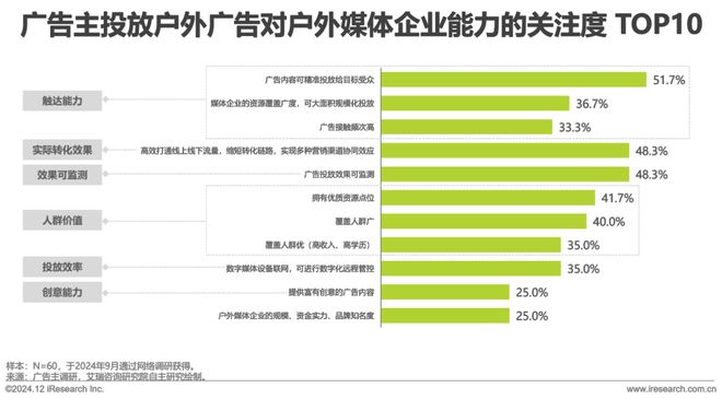 2024年中国户外广告市场研究报告(图10)