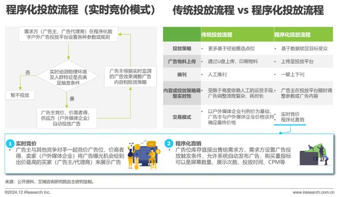 2024年中国户外广告市场研究报告(图13)