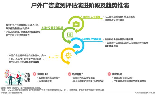 2024年中国户外广告市场研究报告(图14)