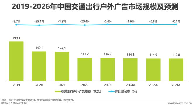 2024年中国户外广告市场研究报告(图20)