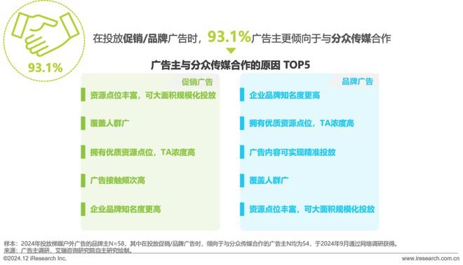 2024年中国户外广告市场研究报告(图18)