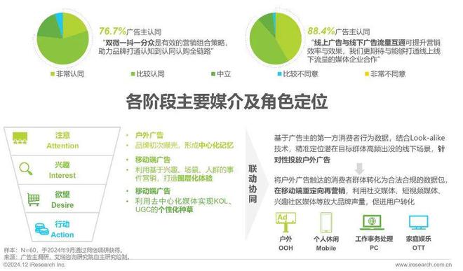 2024年中国户外广告市场研究报告(图29)