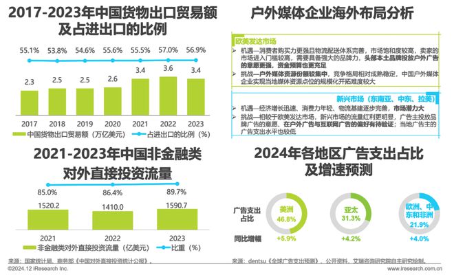 2024年中国户外广告市场研究报告(图30)
