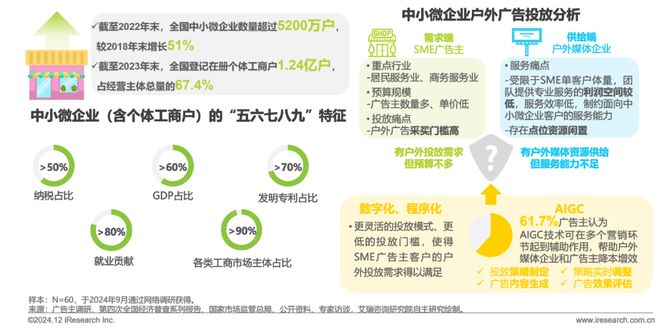 2024年中国户外广告市场研究报告(图31)