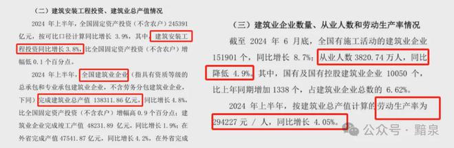 2024上半年建筑业从业人员减少近两百万人！(图2)