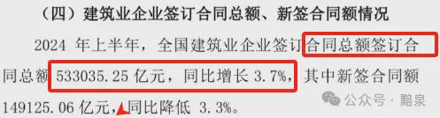 2024上半年建筑业从业人员减少近两百万人！(图4)