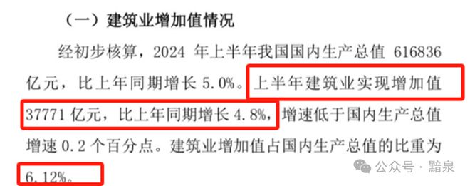 2024上半年建筑业从业人员减少近两百万人！(图1)