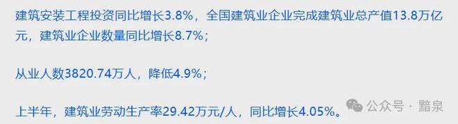 2024上半年建筑业从业人员减少近两百万人！(图3)