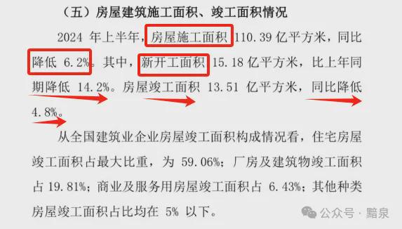 2024上半年建筑业从业人员减少近两百万人！(图5)
