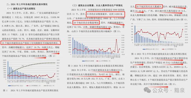 2024上半年建筑业从业人员减少近两百万人！(图6)