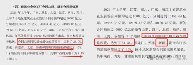 2024上半年建筑业从业人员减少近两百万人！(图8)