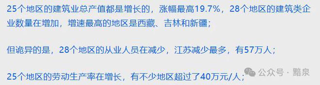 2024上半年建筑业从业人员减少近两百万人！(图7)