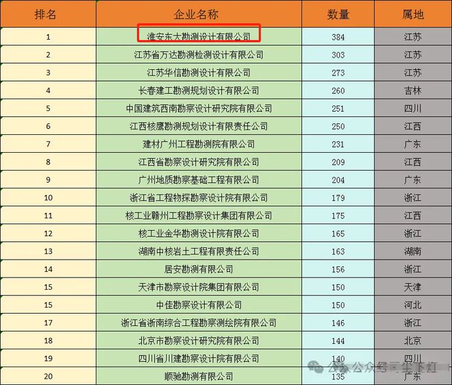 2024年度施工、设计、监理企业中标100强(图2)