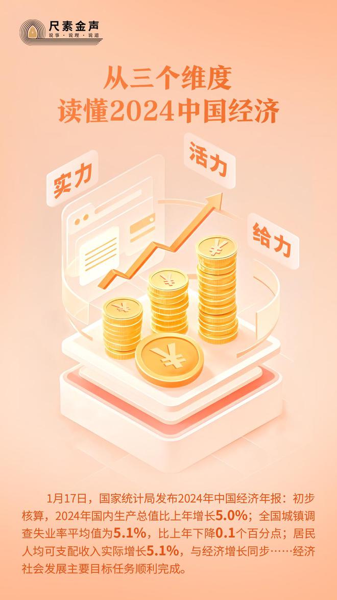 尺素金声丨从三个维度读懂2024中国经济(图1)
