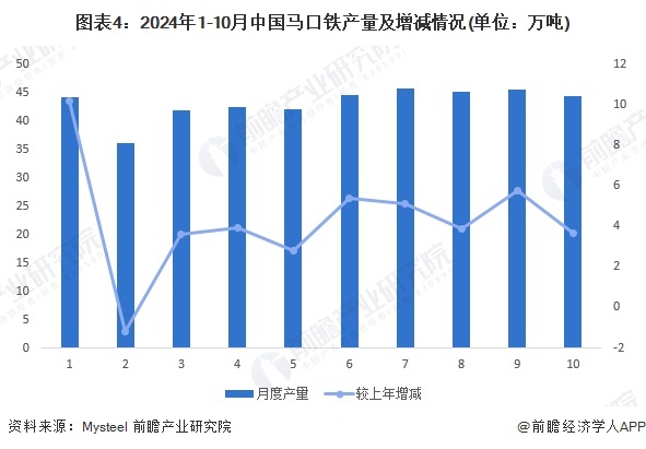 2024年中国锡行业消费市场分析锡焊料市场占比最大【组图】(图4)