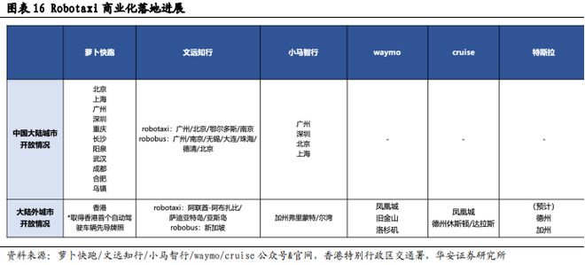 砥砺前行智驾30时代份额为先(图15)