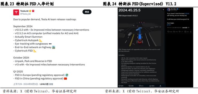 砥砺前行智驾30时代份额为先(图20)