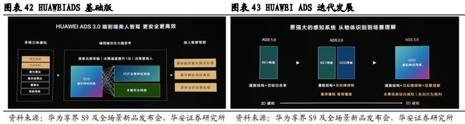 砥砺前行智驾30时代份额为先(图30)