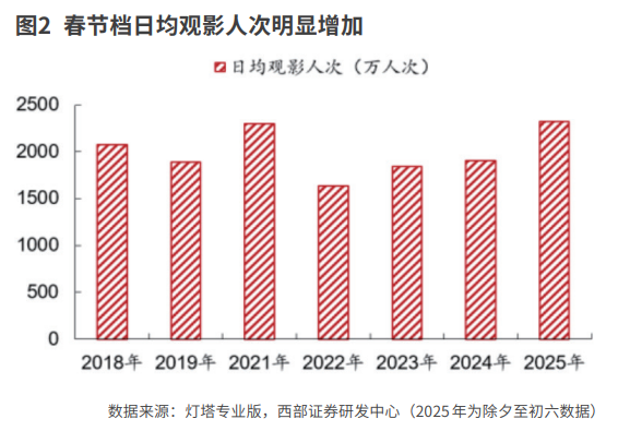 积极进取的2025(图4)
