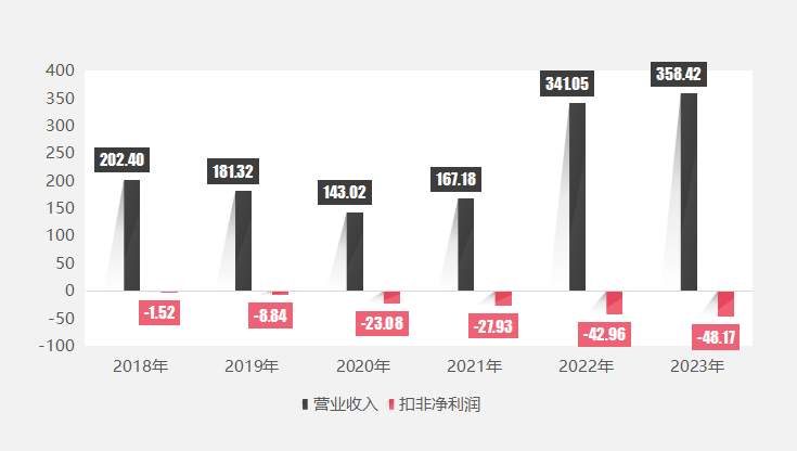 改租为买赛力斯逾80亿拿下重庆超级工厂(图1)