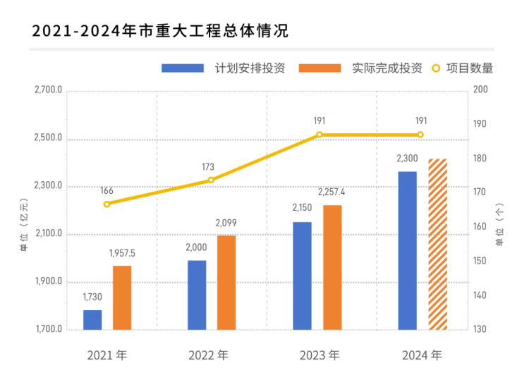 图解2024年上海市市重大工程建设任务(图1)