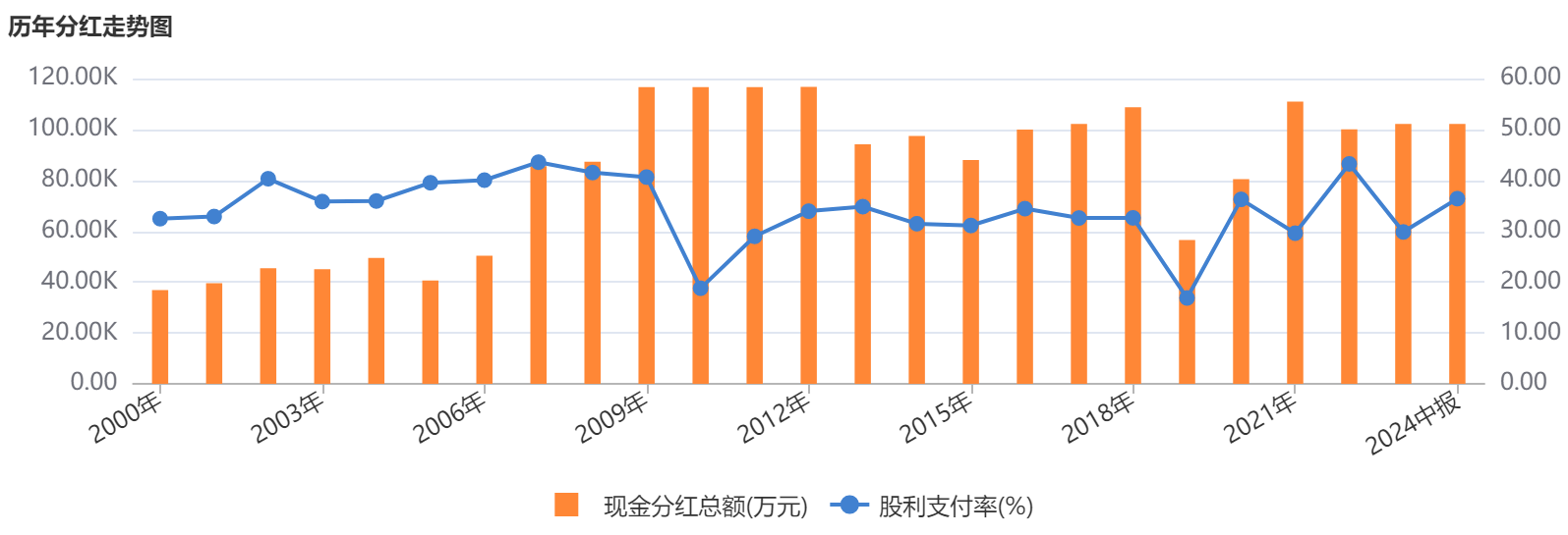 上海实业控股（00363）2024年：基本盘稳固全年分红比例364%(图2)