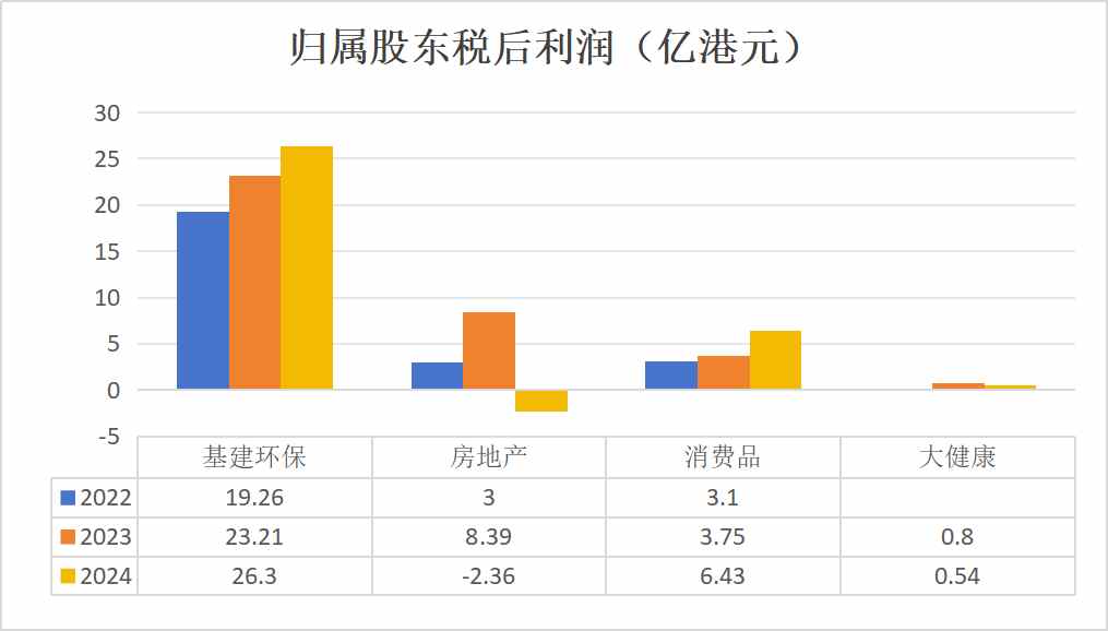 上海实业控股（00363）2024年：基本盘稳固全年分红比例364%(图1)