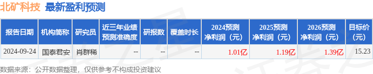 北矿科技（600980）2024年年报简析：营收净利润同比双双增长公司应收账款体量较大(图1)