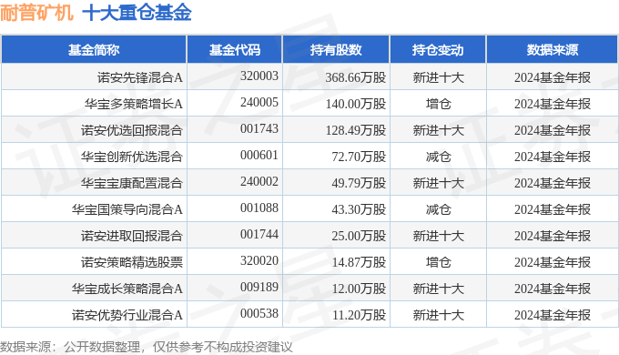 耐普矿机（300818）2024年年报简析：营收净利润同比双双增长盈利能力上升(图3)