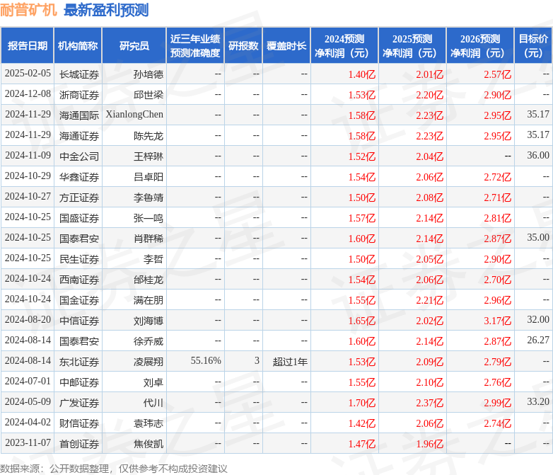 耐普矿机（300818）2024年年报简析：营收净利润同比双双增长盈利能力上升(图1)