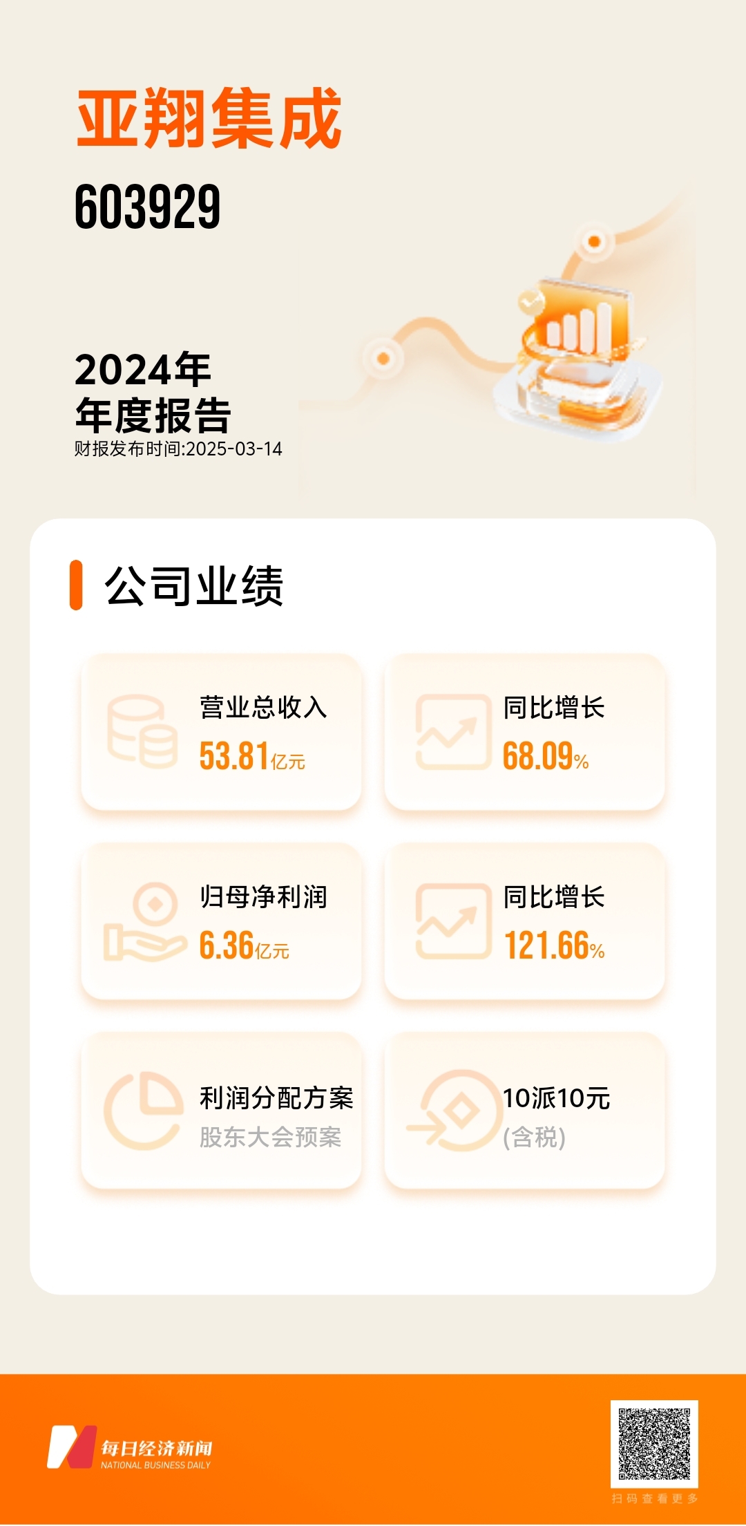 直击股东大会｜2024年营收净利润创新高亚翔集成：美关税政策调整对公司经营基本无影响(图2)