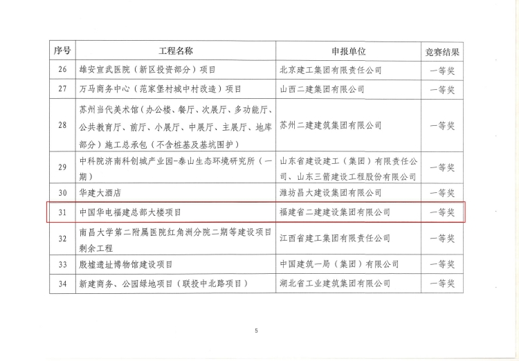 中国华电福建总部大楼项目荣获全国绿色建造施工技术竞赛一等奖(图2)