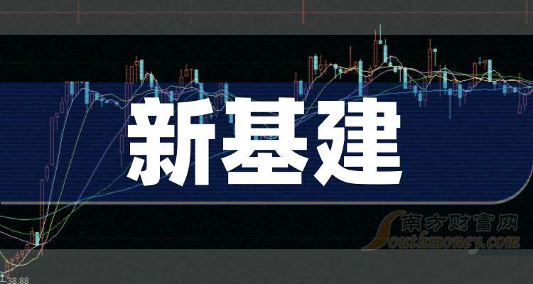 【干货】2025年新基建概念龙头股在这里！（2月28日）(图1)
