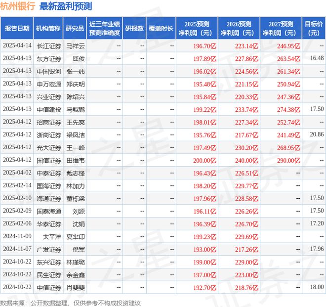 杭州银行：4月16日召开业绩说明会投资者参与(图1)