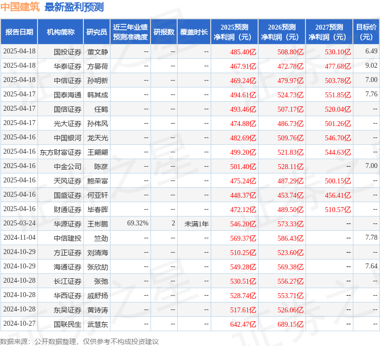 华源证券：给予中国建筑买入评级(图1)