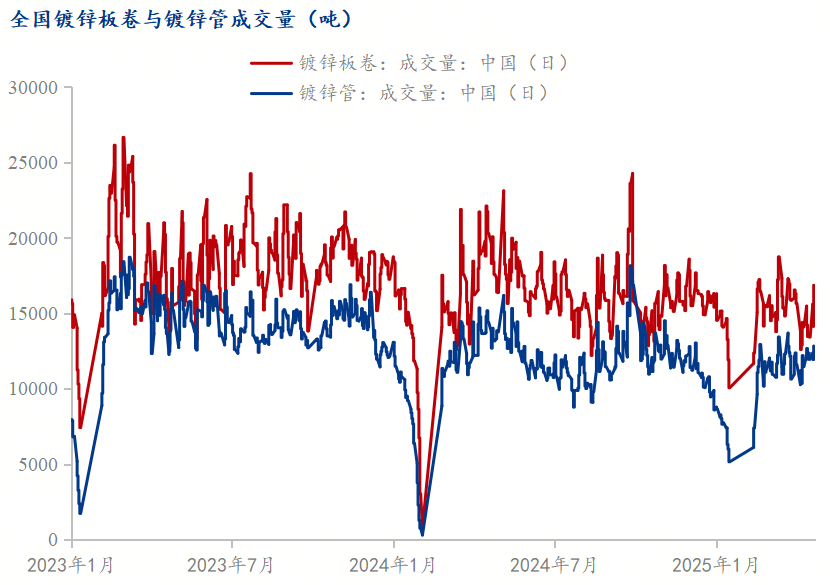 Mysteel解读：一季度新增专项债发行加速4月基建金属材料表现分化(图4)